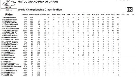 championship-motegi