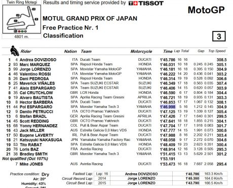fp1-motogp