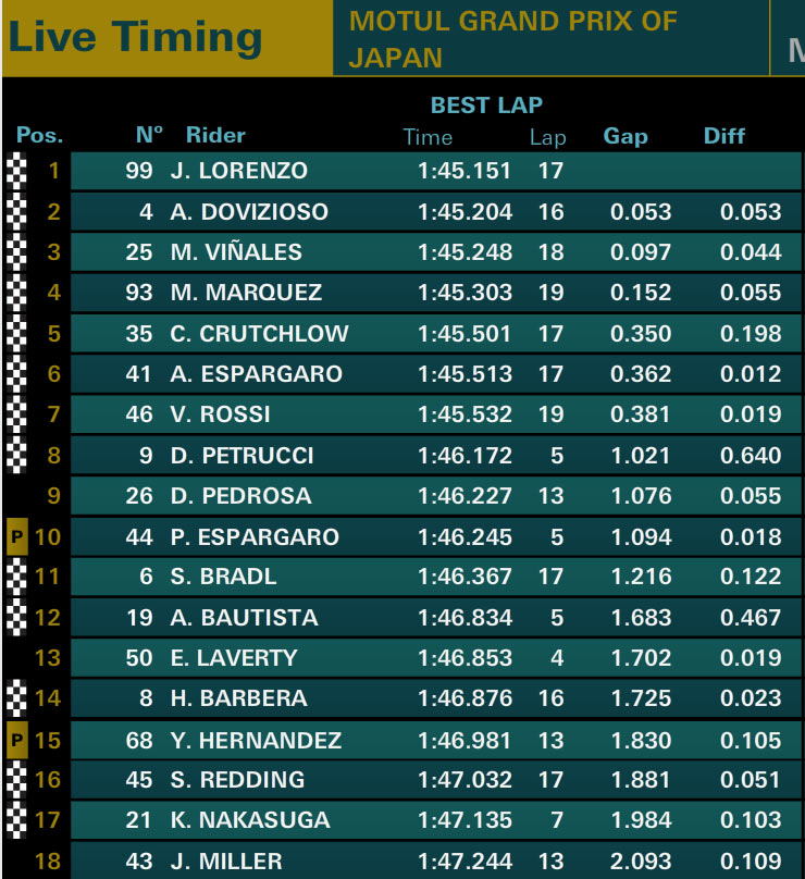 fp2-motogp