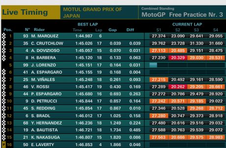 fp3