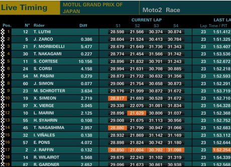 moto2-race