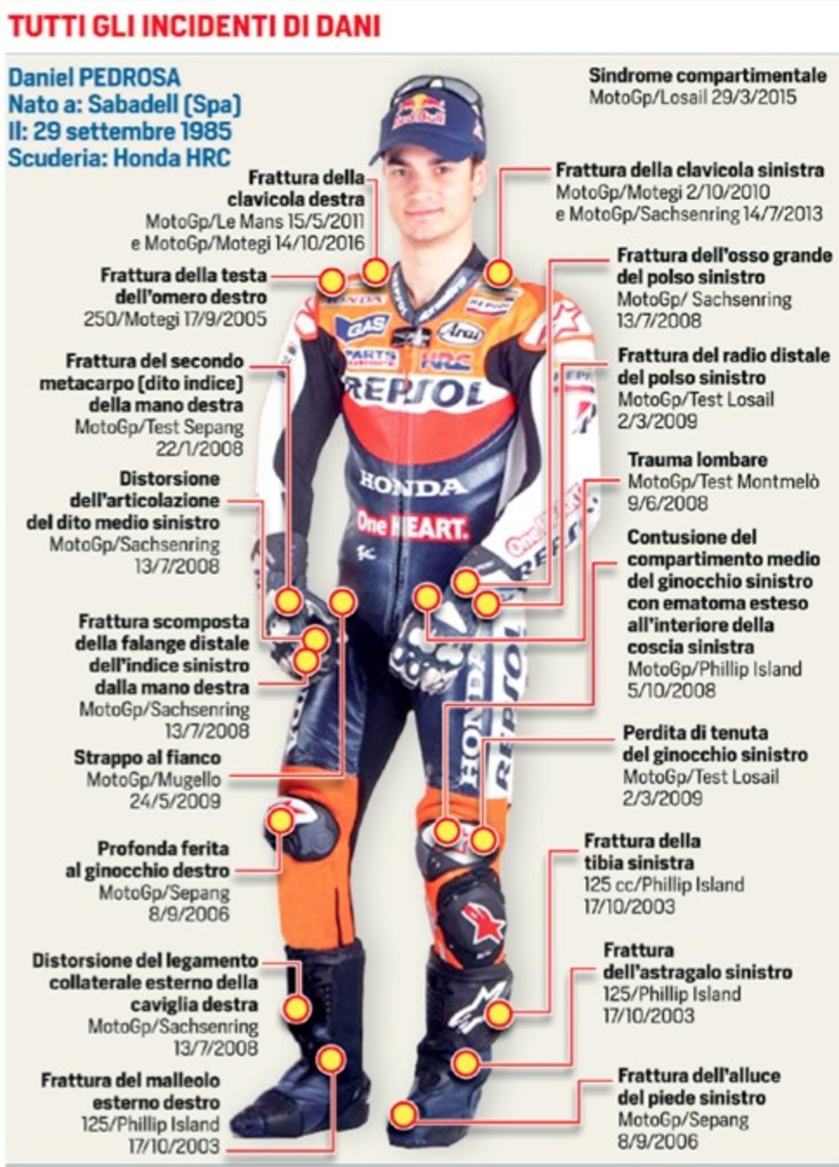 pedrosa-cidera