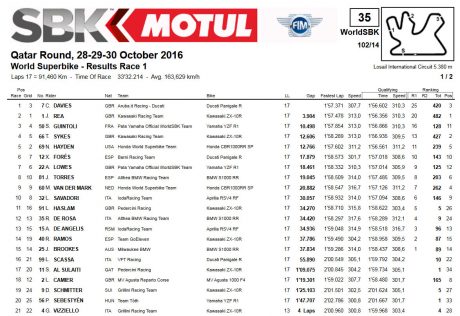 qatar-race1