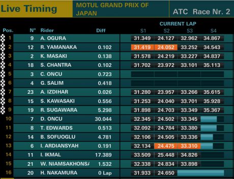 race-2
