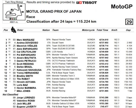 race-motogp-1