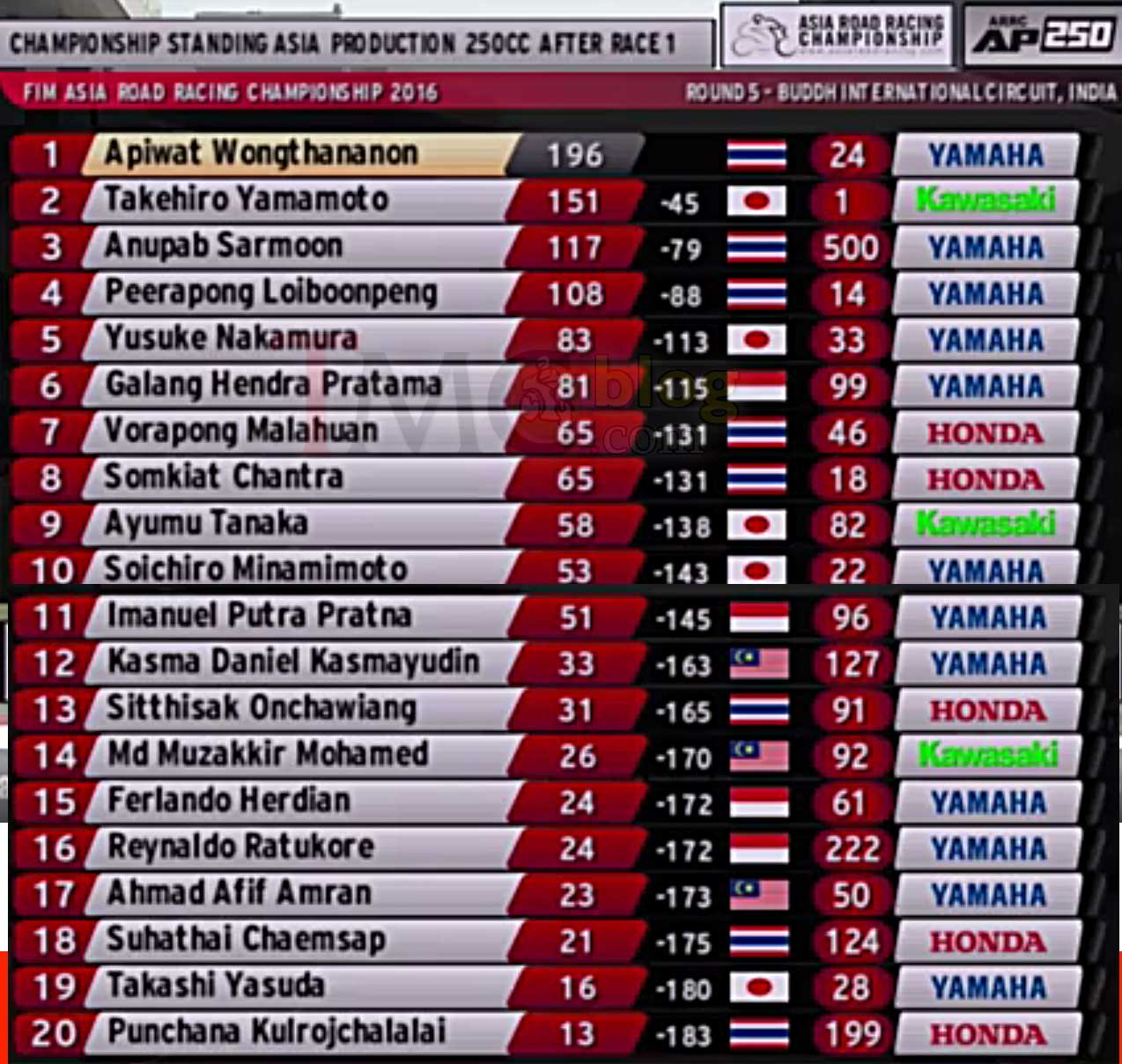 race1-ap250-champ