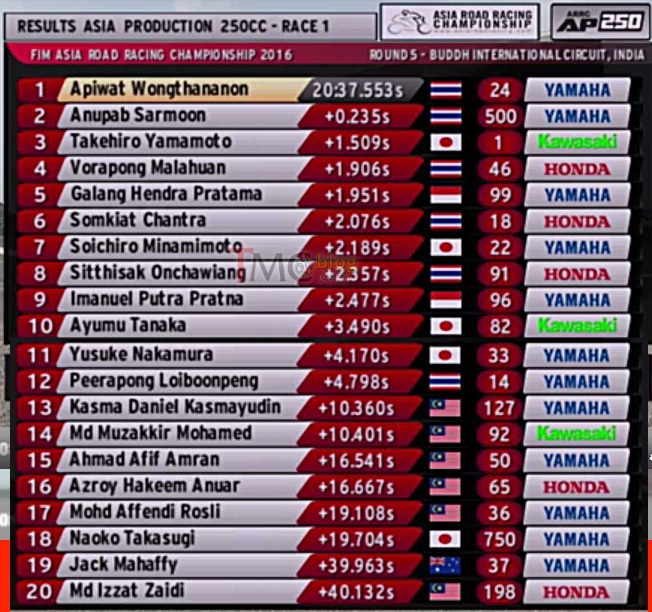 race1-ap250