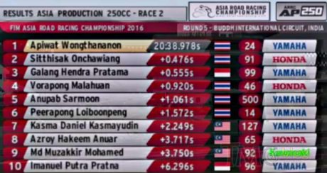 race2-ap250