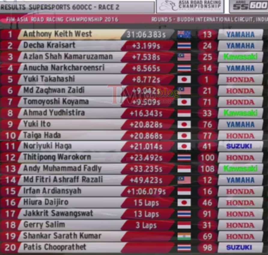 race2-ss600