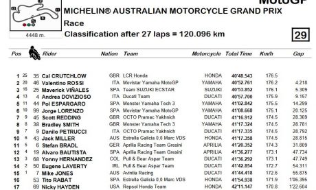 result_race-pi-2016