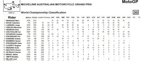 result_race-pi-2016-champ