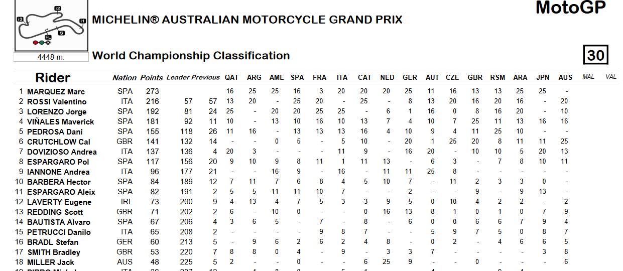 result_race-pi-2016-champ