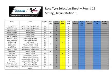 tyre