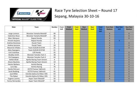 tyre-motogp-mal16
