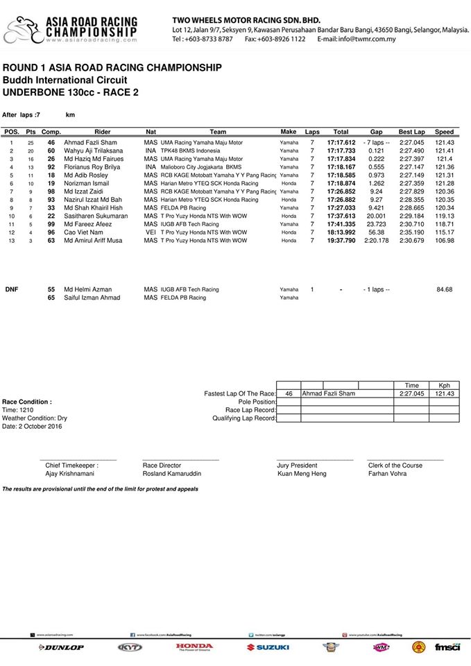 ub130-race2