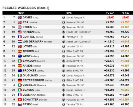 wsbk-race2