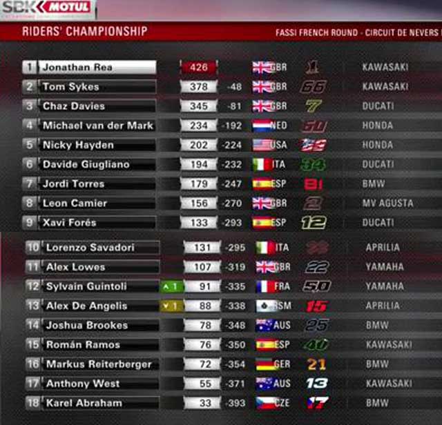 wsbk-race2-france-6