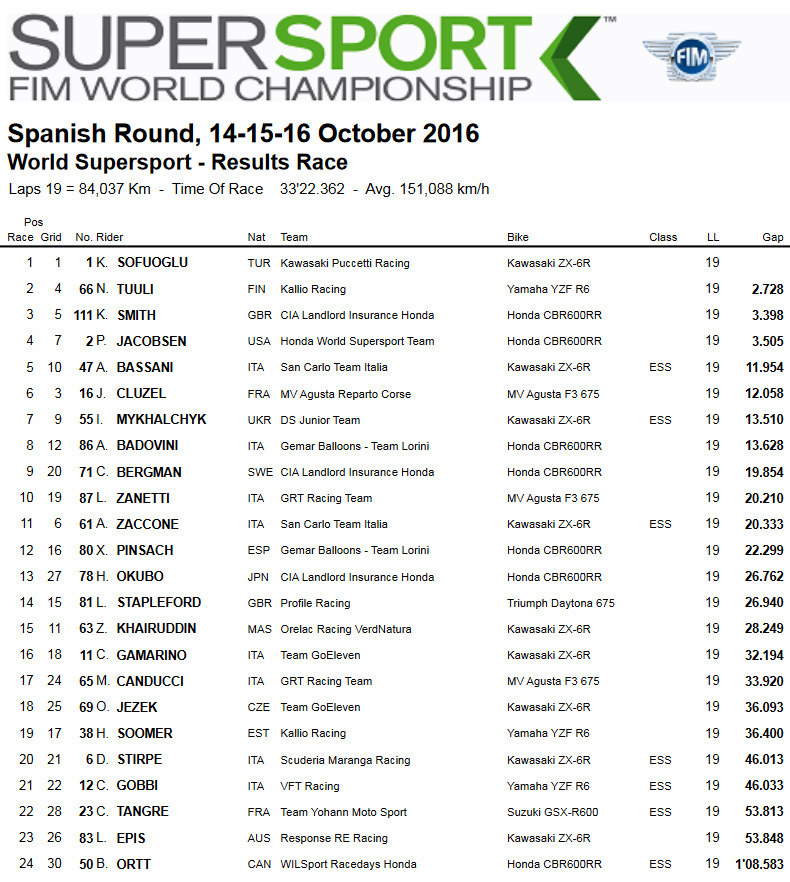 wss-race