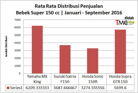 ave-data-bebek-150-jan-sep1