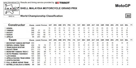 constructor-result