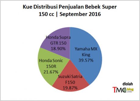 data-bebek-150-sept-16-2