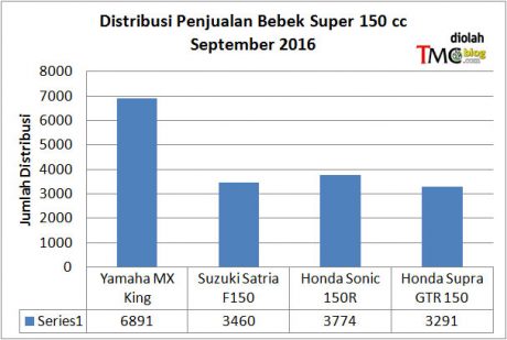 data-bebek-150-sept-16