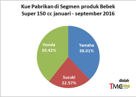 data-bebek-150-sept-16-pab