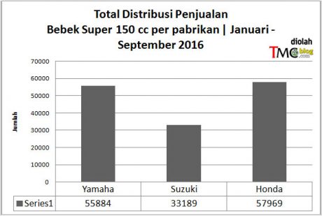 data-bebek-150-sept-16-pab1