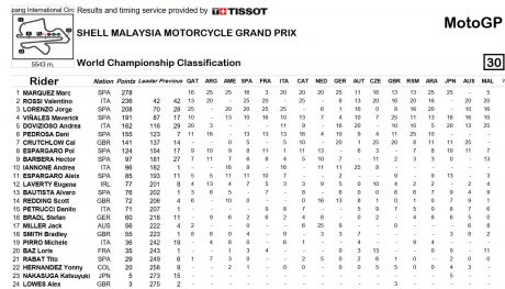 motogp_mal-16-champ