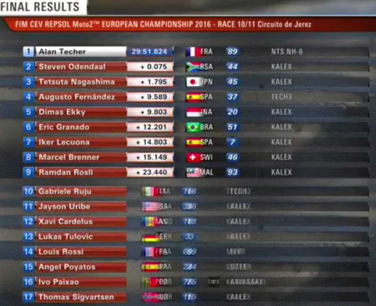 race1-cev-moto2-jerez16-c