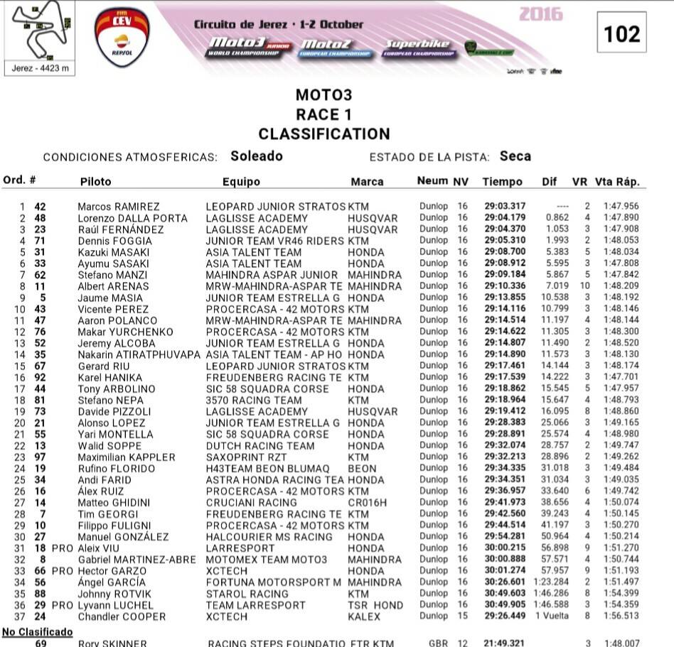 race1-cev-moto3-jerez16