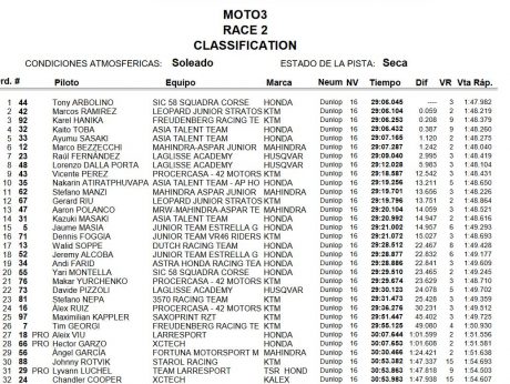 race2-cev-moto3-jerez16