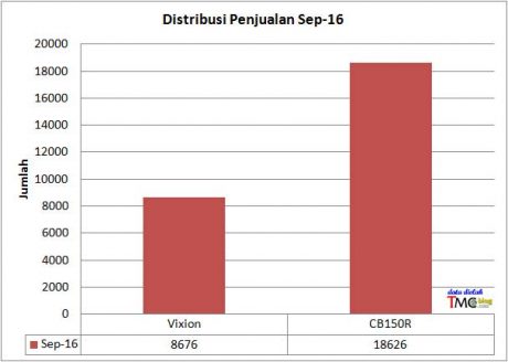 vixion-cb-sep-16
