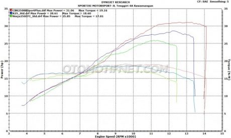 1479697415_komparasi-performa-honda-cbr250rr-vs-yamaha-yzf-r25-dan-kawasaki-ninja-250