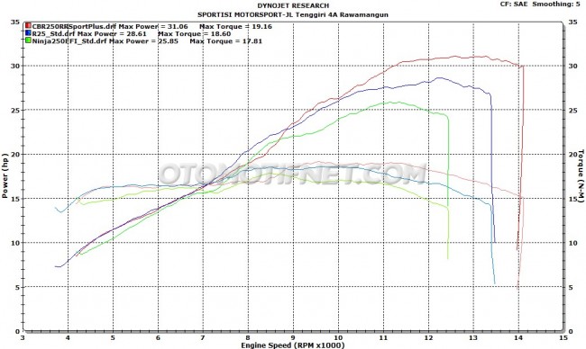 1479697415_komparasi-performa-honda-cbr250rr-vs-yamaha-yzf-r25-dan-kawasaki-ninja-250