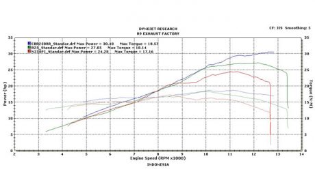 dyno-all-new-honda-cbr250rr