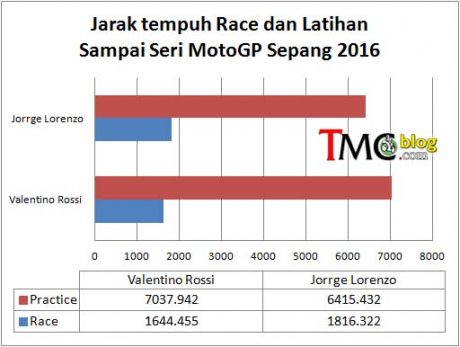 jarak-tempuhrace-jorge-lor