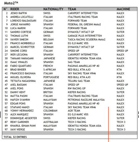 moto2-2017