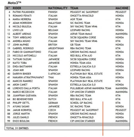 moto3-2017
