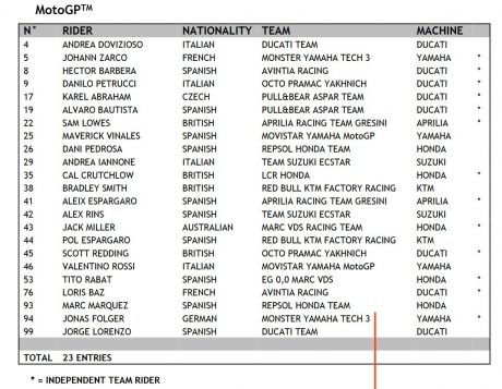 motogp2017