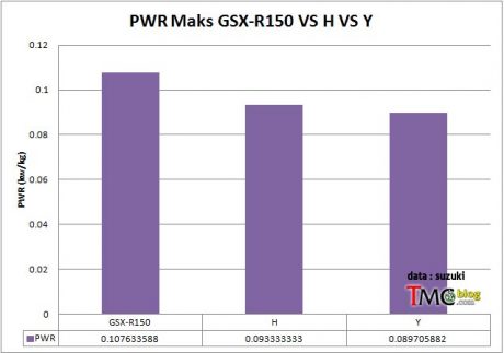 pwr-perbandingan