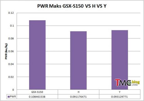 pwr-perbandingan-gsxs