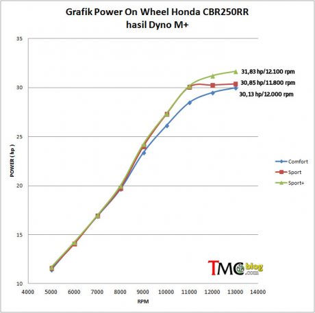 power-cbr250rr-mplus-1