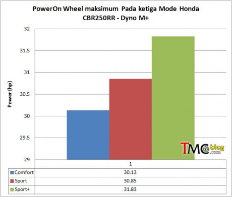 power-cbr250rr-mplus-2