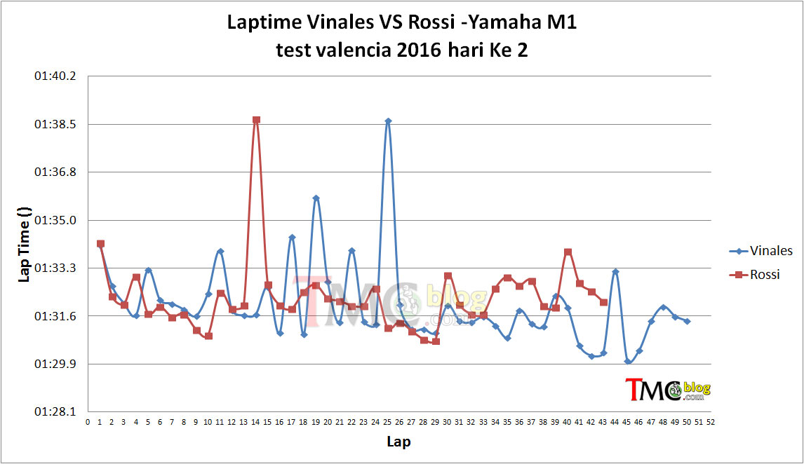 rossi-vinales