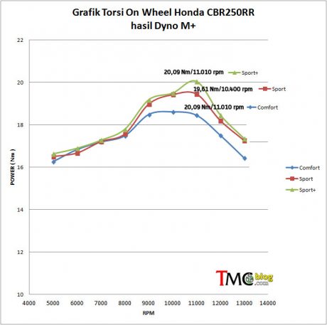 torque-cbr250rr-mplus-1