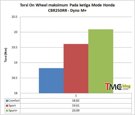 torque-cbr250rr-mplus-2