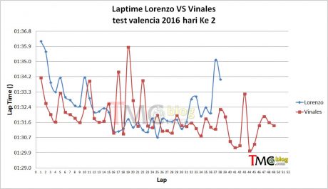 vin-lor