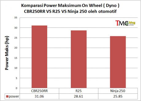 komparasi-cbr250rr-r25-ninj