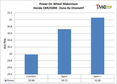 power-h-cbr250rr-mode
